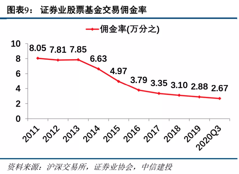 中国证券金融股份有限公司 是证金公司吗_证券公司的收入的主要来源是_济世硒源是传销公司么