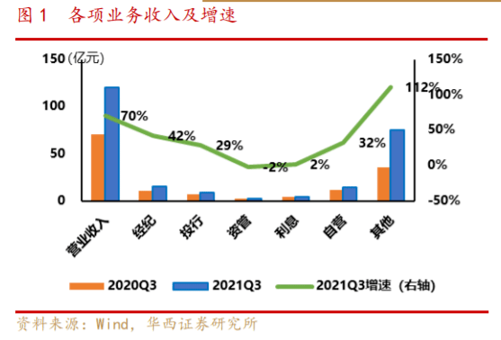 中国证券金融股份有限公司 是证金公司吗_证券公司的收入的主要来源是_济世硒源是传销公司么