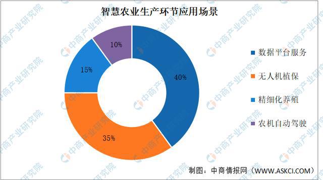 智慧社区市场规模预测_智慧城市,智慧社区_智慧社区 智慧城市