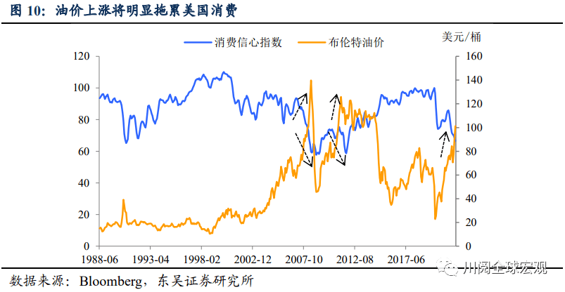 国际石油价格持续暴跌原因及未来走势分析(附解套)