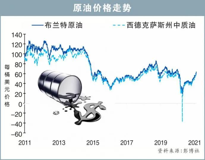 今天国际石油价格走势图_石油走势最新新闻_现货石油行情现在走势