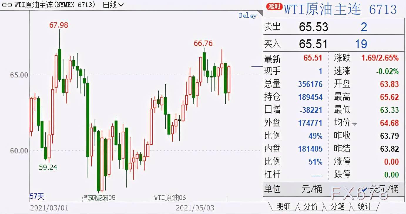 石油走势最新新闻_现货石油行情现在走势_今天国际石油价格走势图