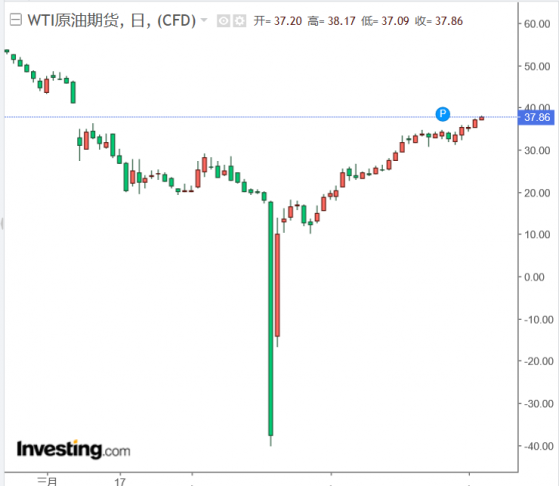 今天国际石油价格走势图_石油走势最新价格行情_昆山华润国际社区今天房价走势