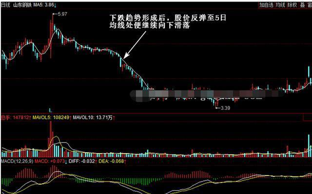 骑牛看熊：为什么还会有主力资金在低位卖出？
