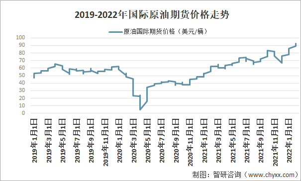 今天国际石油价格走势图_国际铜价走势日k图_最新国际石油每桶价格