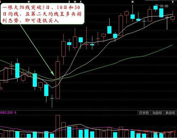 散户必看：止盈的常见窍门，你都知道吗？