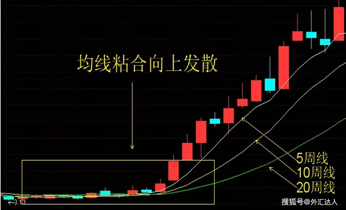 怎样才能快速卖出股票_股票快速卖出技巧_股票怎么快速买入卖出