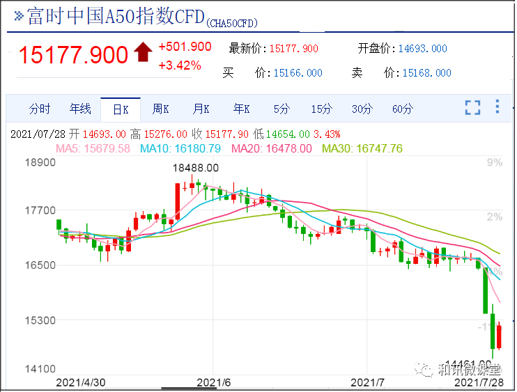 最新新华富时a50股指期货_富时a50股指期货骗局_最新a50富时中国期货指数