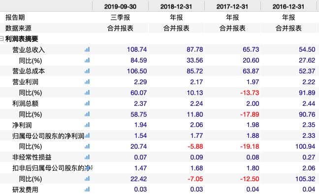 为什么沙隆达a 要报告三季报好消息,股票还继续跌_配股前股票涨好还是跌好_盈峰环境股票还继续跌