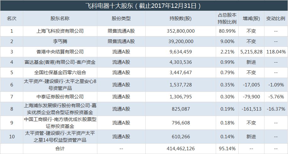 盈峰环境股票还继续跌_配股前股票涨好还是跌好_为什么沙隆达a 要报告三季报好消息,股票还继续跌