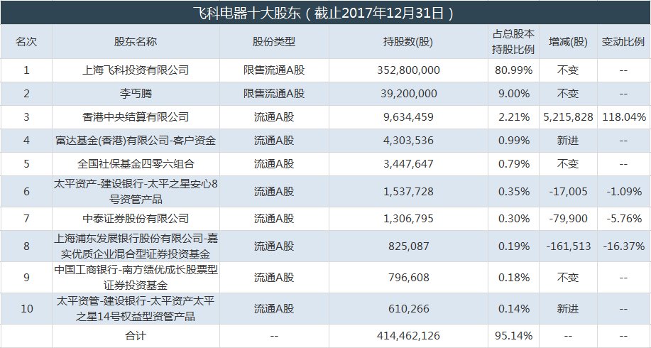 盈峰环境股票还继续跌_配股前股票涨好还是跌好_为什么沙隆达a 要报告三季报好消息,股票还继续跌