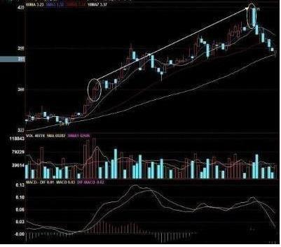 连续无量跌停的股票_沧州明珠股票连续跌三年_股票连续跌我要死了