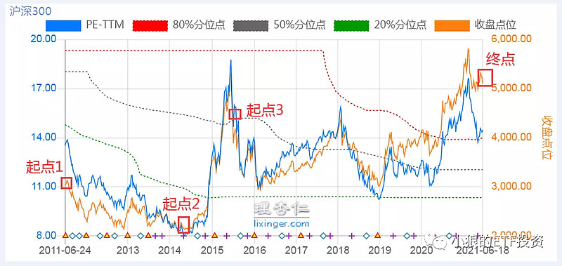 股票打压指数是好还是坏_什么是指数股票_央视财经50指数股票