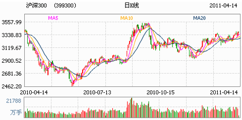 央视财经50指数股票_什么是指数股票_股票打压指数是好还是坏