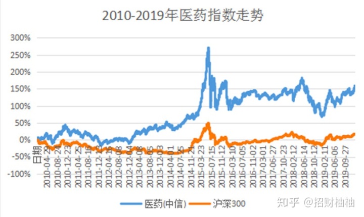 股票打压指数是好还是坏_什么是指数股票_央视财经50指数股票