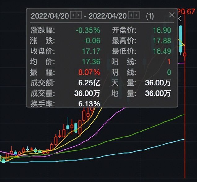 中国不能交易股票吗？一个简单的买卖关系！