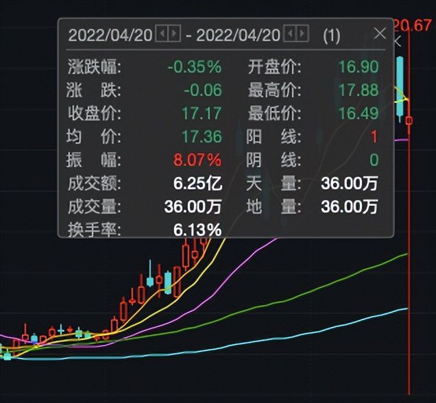 股票开户用哪家证劵公司好_买卖股票用什么软件好_庄家股票自动买卖软件分单