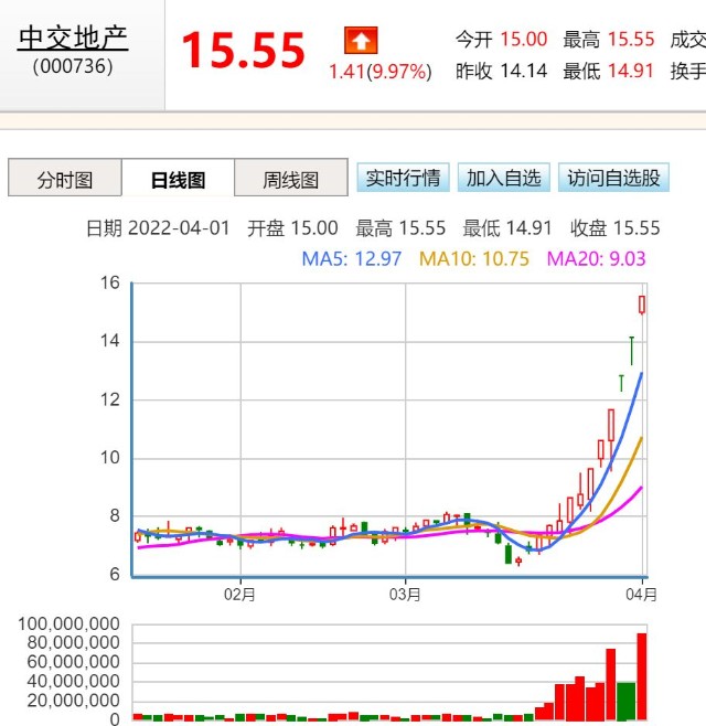 庄家股票自动买卖软件分单_买卖股票用什么软件好_股票开户用哪家证劵公司好