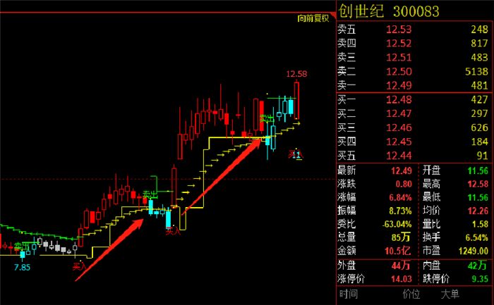 买卖股票用什么软件好_庄家股票自动买卖软件分单_股票开户用哪家证劵公司好