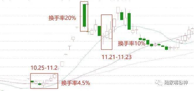 以上率下强化监督心得_选出十日换手率7以上的股_如何以上率下强化监督