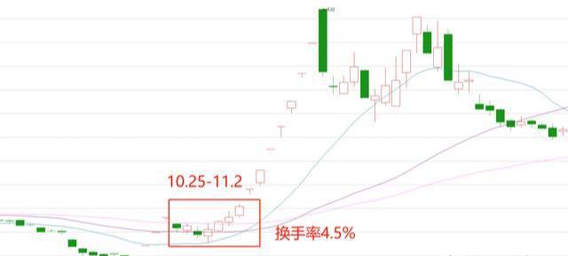 以上率下强化监督心得_选出十日换手率7以上的股_如何以上率下强化监督