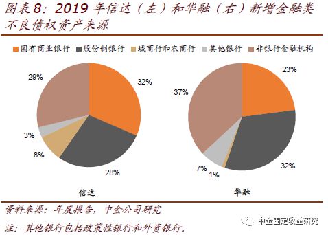 不少、抽血断贷的中长期融资，已成为央行政策导向