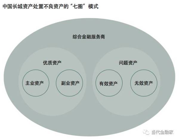 开发性金融经典案例_可供出售金融资产与交易性金融资产_互联网金融与新金融案例