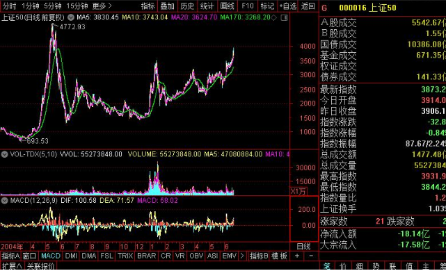 指数股票是哪些_什么是指数股票_商务指数股票