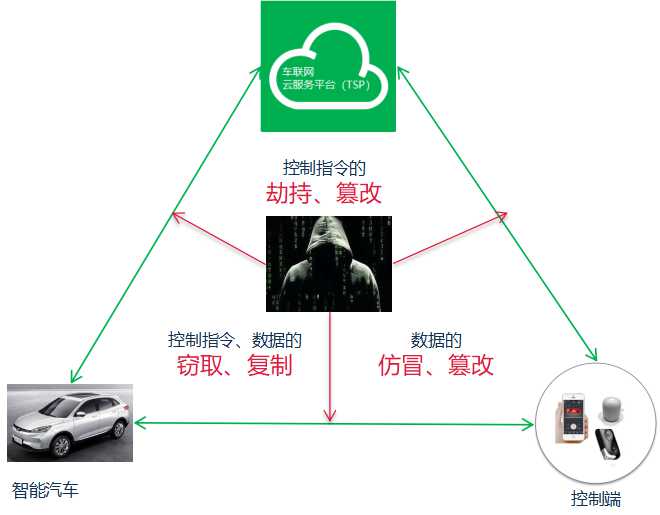 汽车产业和汽车社会一个汽车人的思考_汽车产业的关键性分析_分析百度关键词的seo工具