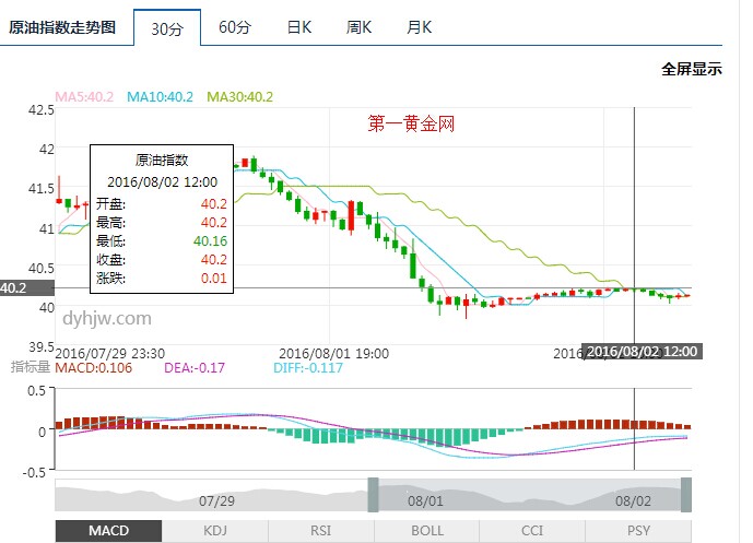 澳盛集团外汇：OPEC减产协议应延迟到2018年3月