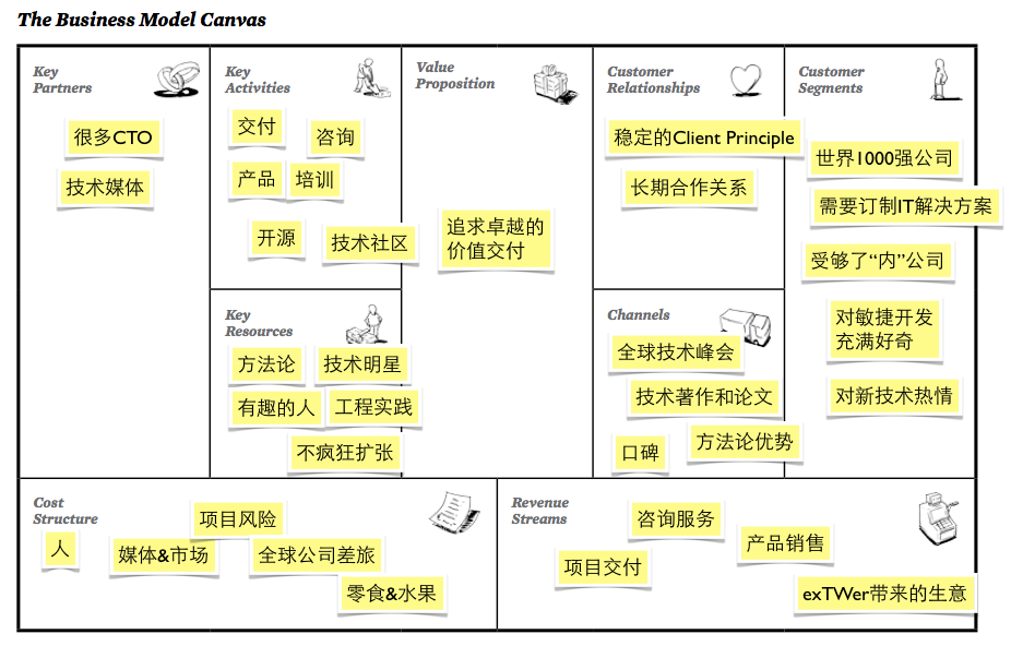 广告公司商业模式_对比视频网站广告商业模式_广告行业的商业模式