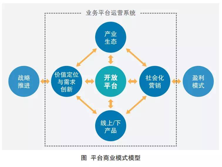 广告公司商业模式_广告行业的商业模式_对比视频网站广告商业模式