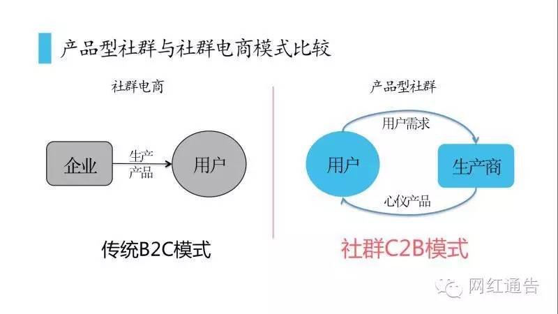 广告公司商业模式_对比视频网站广告商业模式_广告行业的商业模式