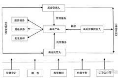 中欧强债 天天基金_广发短债基金c_广发强债基金五月份购买价格