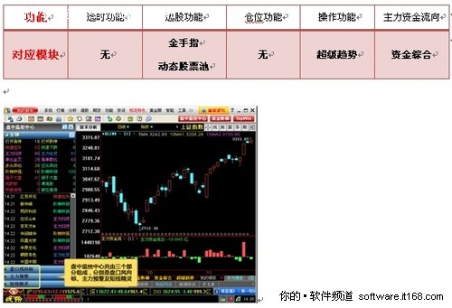 时间加复利股市赢_赢证股市分析软件v4.6_赢证股市分析软件v4.6