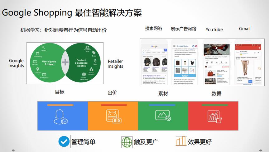 2020年注定是外贸企业全力发展线上渠道的6大方案