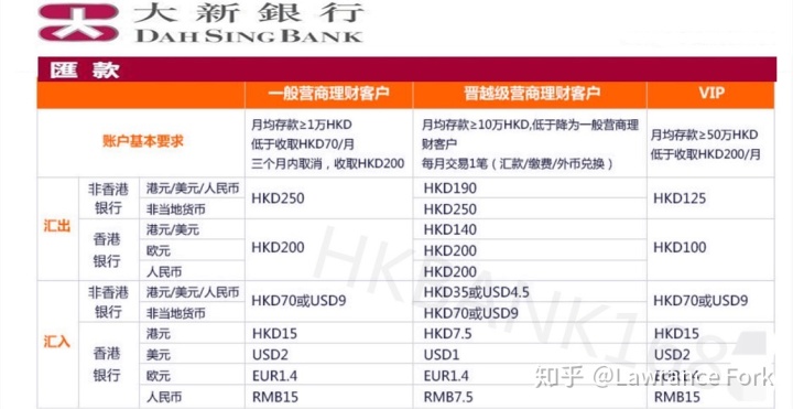 外汇出入金银行卡被司法冻结_外汇平台出入金方式_usg外汇平台出金问题