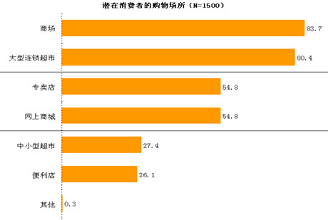 新闻报道策划方案包括哪些内容_品牌内容营销包括什么_营销方案包括哪些内容