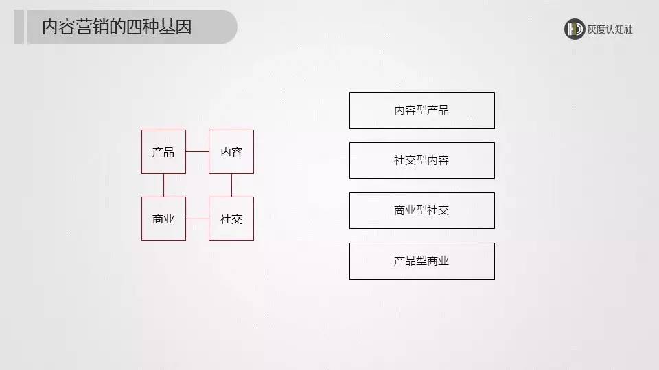 新闻报道策划方案包括哪些内容_品牌内容营销包括什么_营销方案包括哪些内容