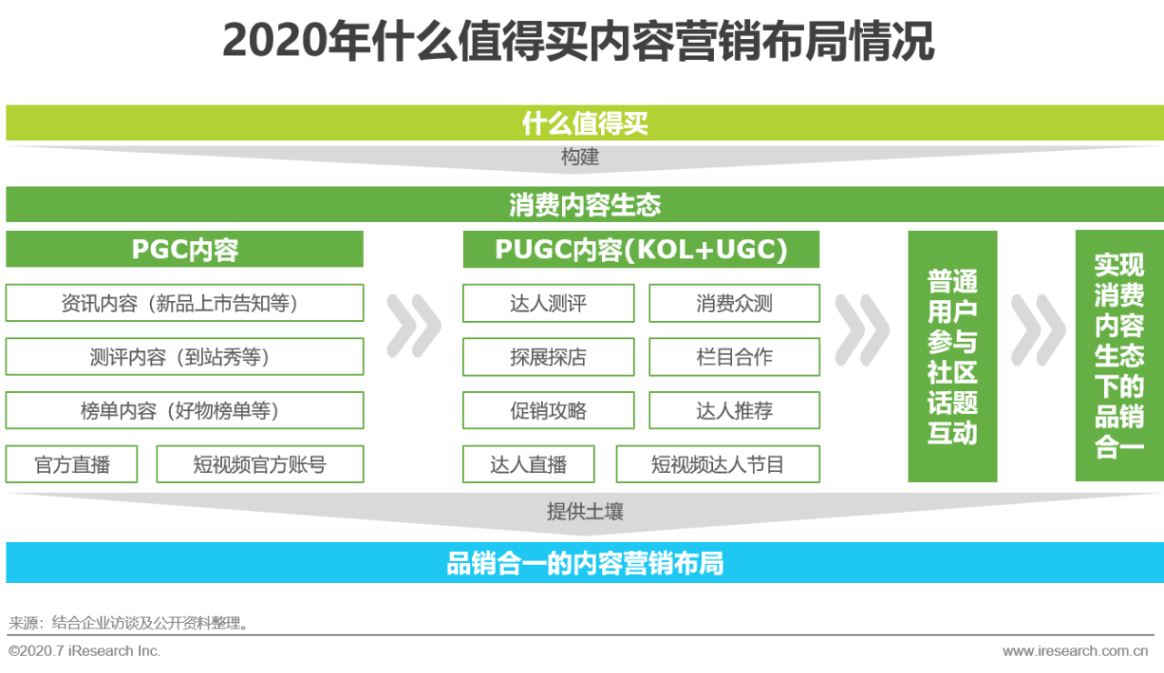 品牌内容营销包括什么_营销方案包括哪些内容_新闻报道策划方案包括哪些内容