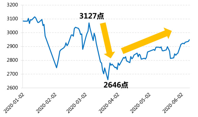 长鹰信质股票最新消息_长鹰信质电机股票_长信金利趋势股票