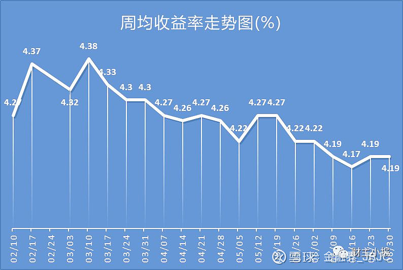 利率比较高的理财产品_银行理财产品什么时候利率高_日日鑫高理财产品利率