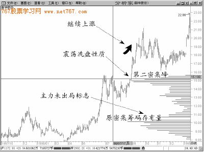 移动成本分布一个显著的特点和形成机理和不同的实战含义