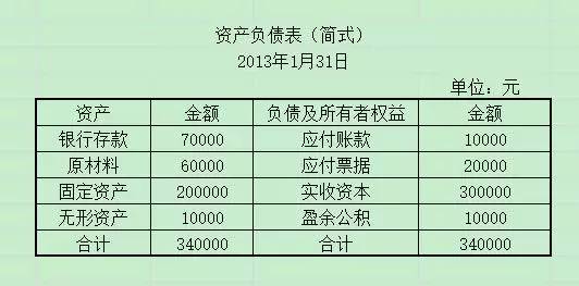 随便再告之什么叫双信余额递减法：是双倍余额