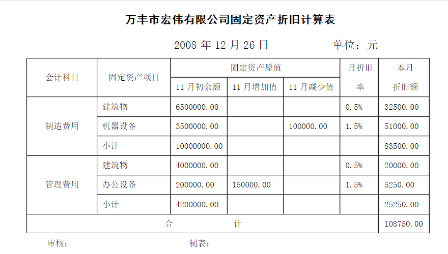 活期存款积数法计算利息的俩种计算方法余额表法_双倍余额递减法最后两年怎么算_银行卡转入余额宝算余额支付额度么