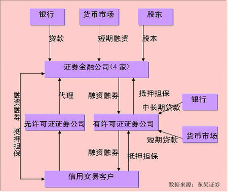 融资融券转融通约定购会业务_科创板转融券约定申报_我国转融通业务与融资融券业务实行