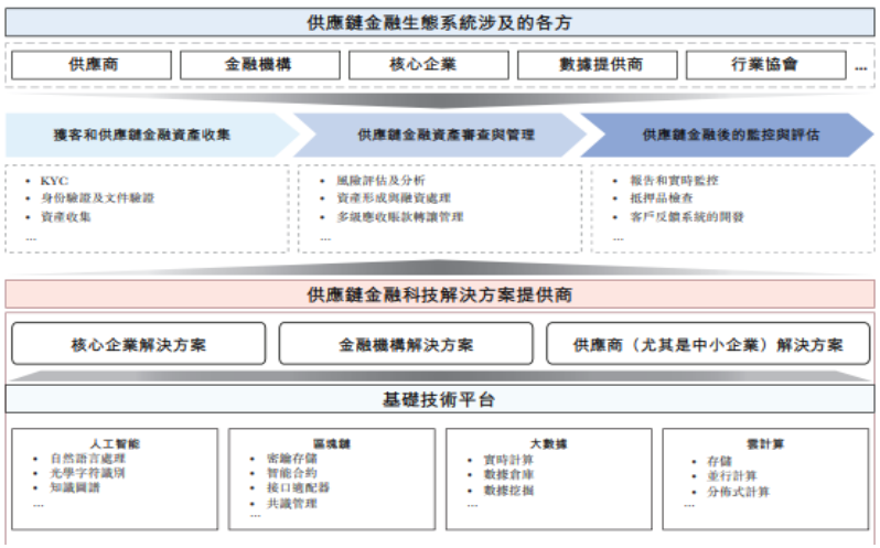 android经典项目案例开发实战宝典 pdf_开发性金融经典案例_幼性开发汉化