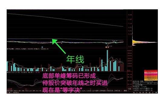 股票配资的风险以及注意事项，看自己到底适合配资交易