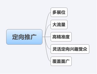 信息流广告平台联系传播易_传播易广告平台_广告平台只信传播易