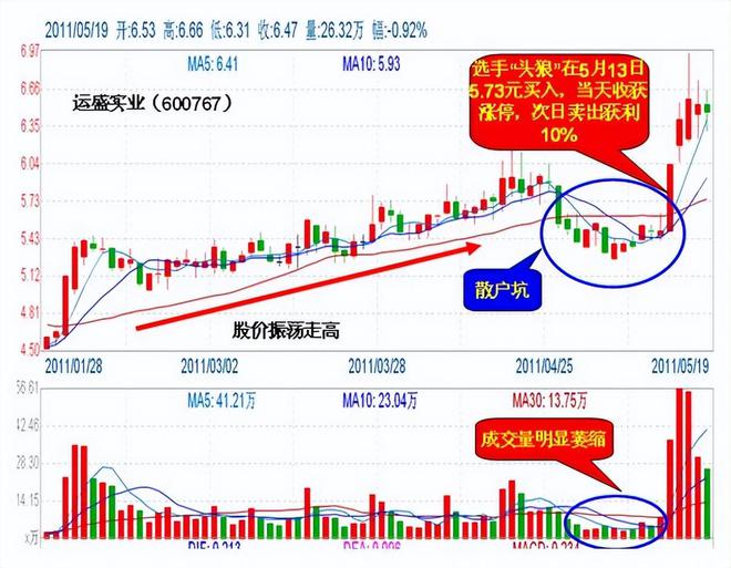 
世界上最顶级的对冲基金是怎样炼成的？(图)